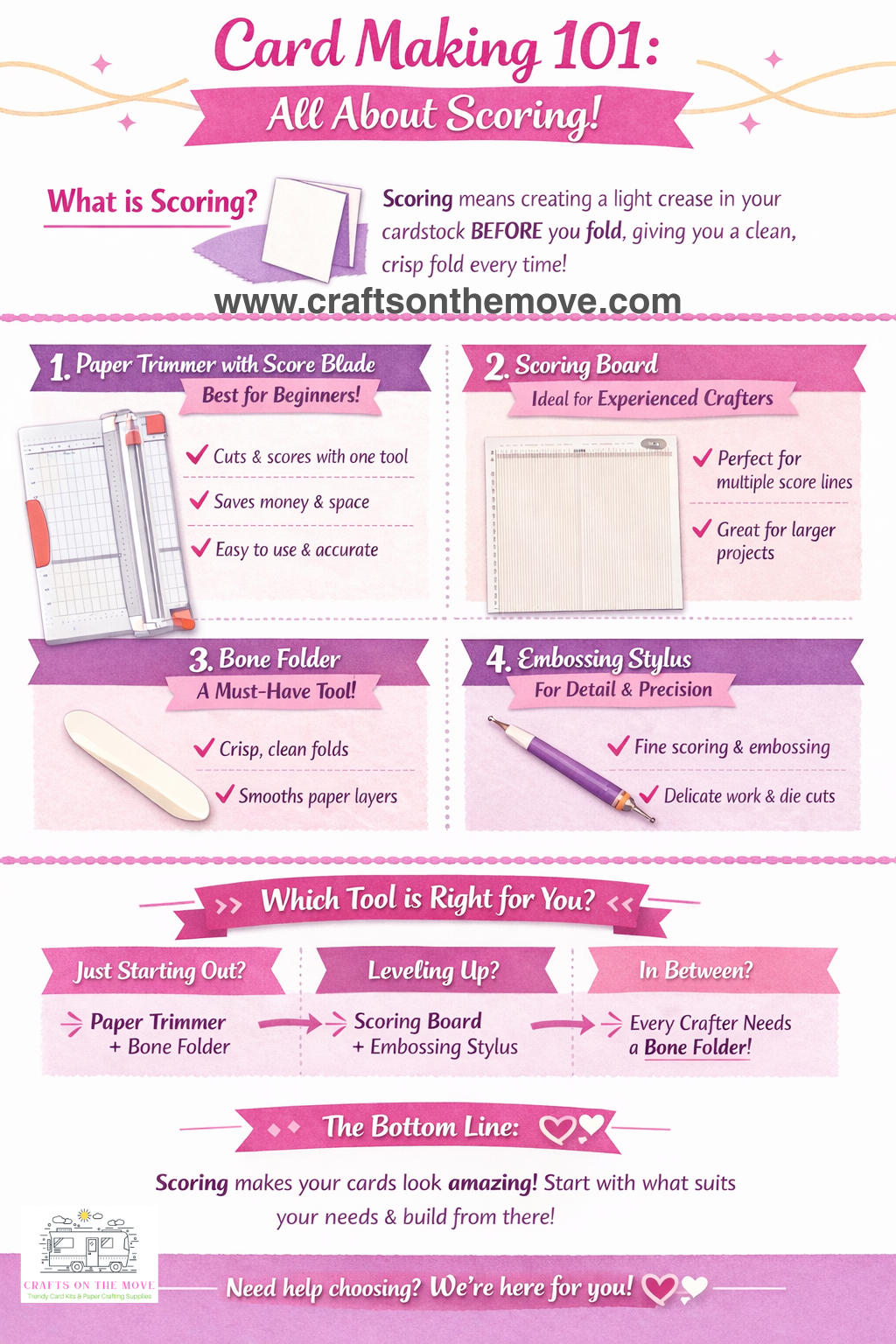 Scoring tools 101, paper trimmer, stylus, score board, and bonefolder