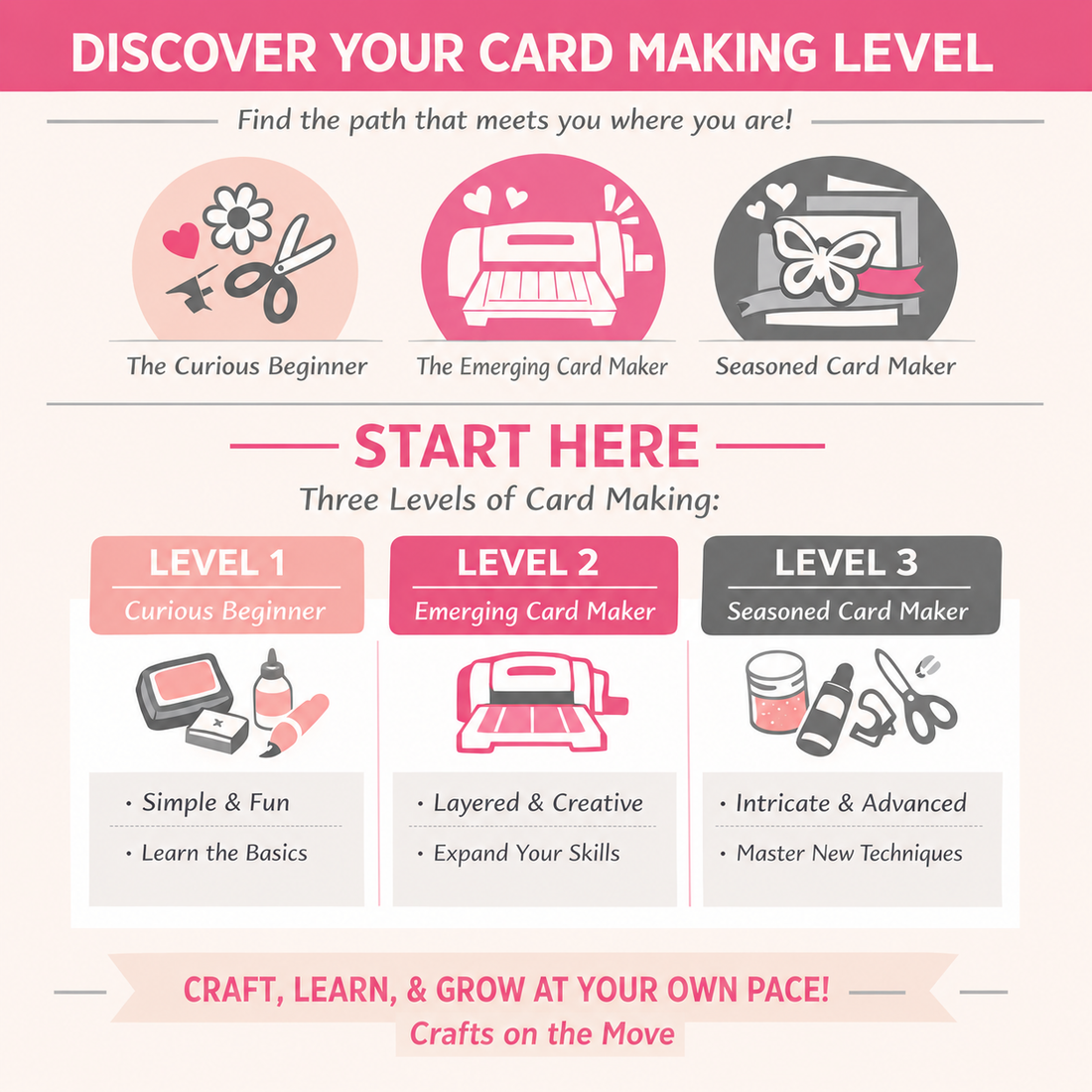 What Level Card Maker Are You? — And Why It Matters For Your Craft Journey